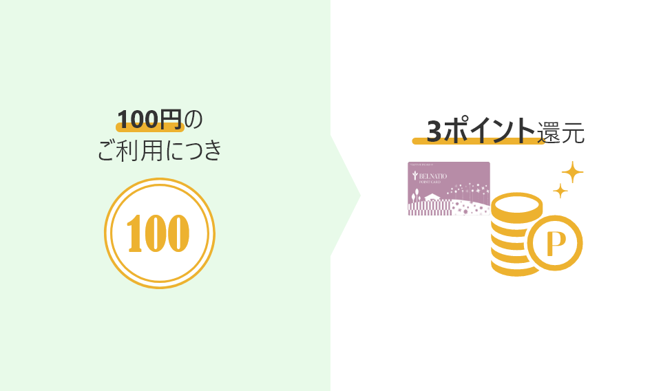 100円のご利用に付き3ポイント還元