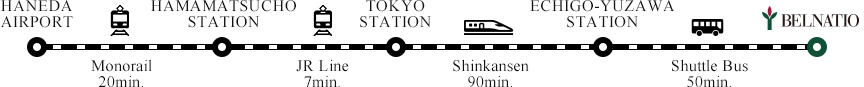 access_from_haneda