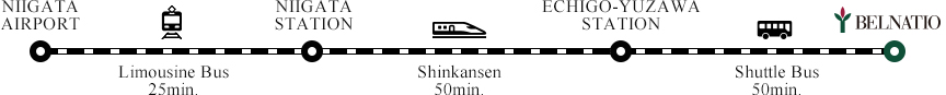 access_from_niigata