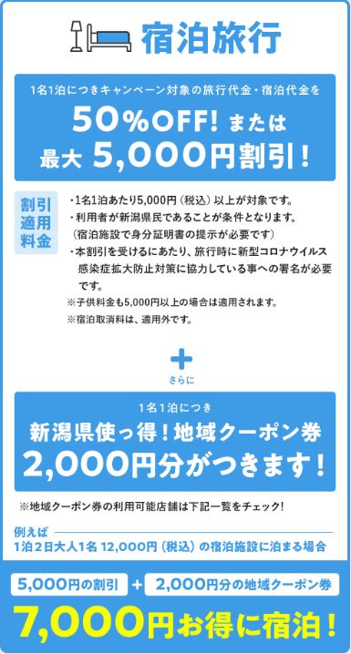 使っ得！にいがた県民割キャンペーン2